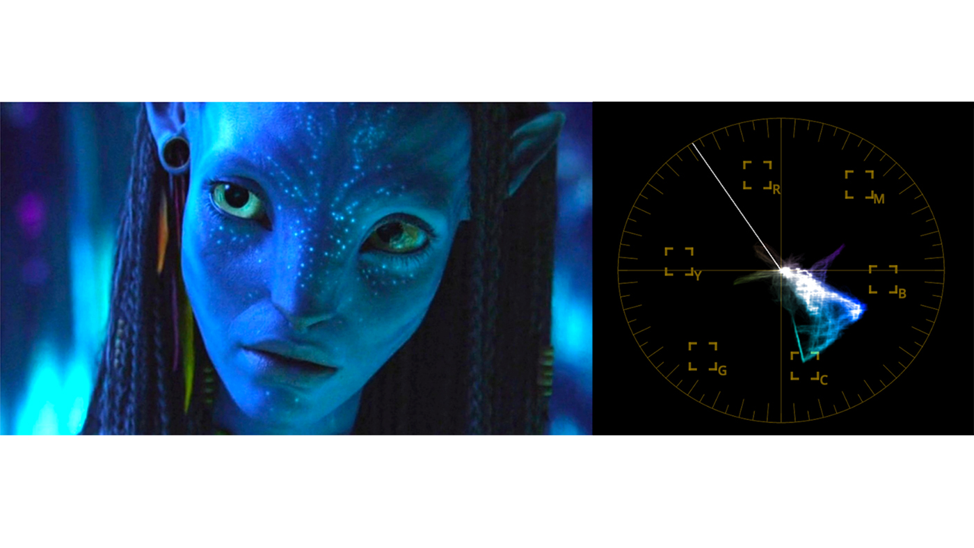 A vectorscope of a scene from "Avatar" (2009)